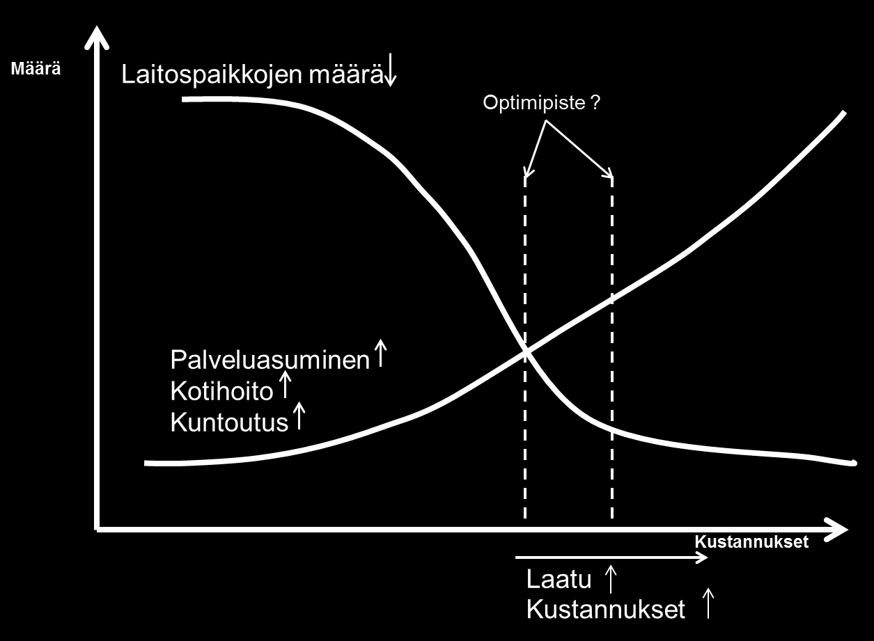 Palvelurakenteen muutos kotona