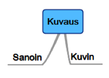 Työsarja 3: Havainnoi ja kuvaile täsmällisesti Työskentele pareittain.