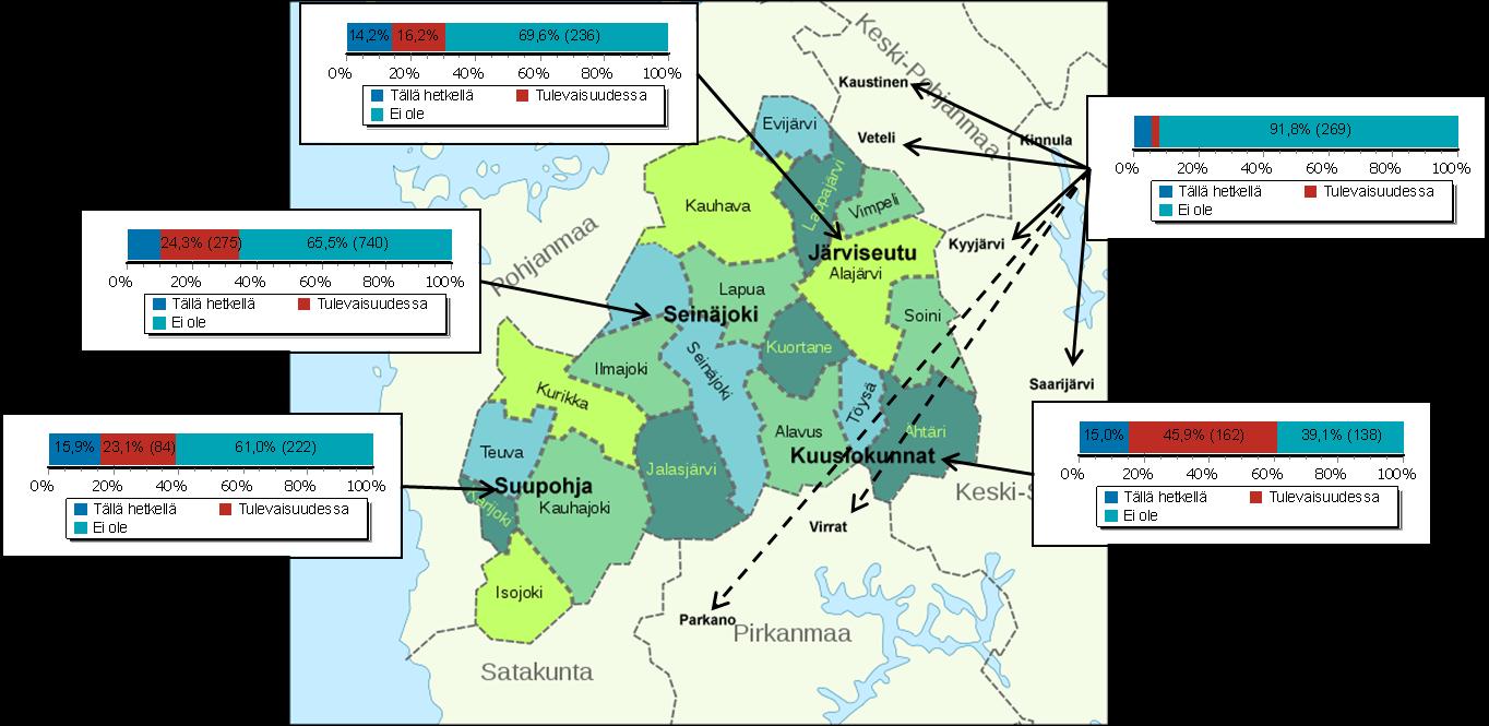 INNOLINK RESEARCH OY SeAMK TARVESELVITYS 2012 8 (43) Kuva 8.