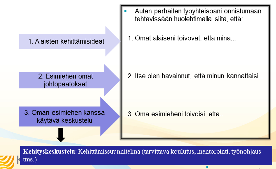 Sivu 125 / 141 Esimiehille järjestettiin tilaisuuksia, joissa heidät koulutettiin tulkitsemaan raportteja sekä vetämään työyhteisössä kyselyä koskeva palautetilaisuus.