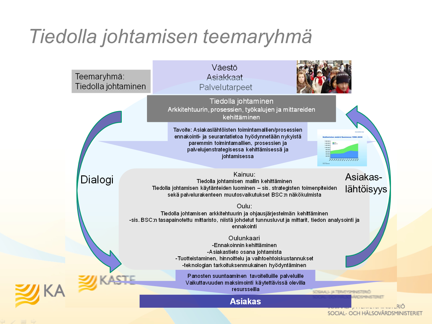 Sivu 14 / 141 Vuoden 2013 alussa kartoitettiin myös osahankkeiden toiveita tiedolla johtamisen yhteisen kehittämisen osuuteen.