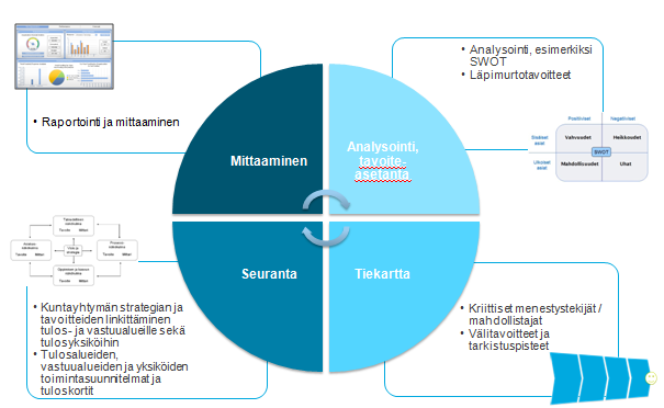 Sivu 37 / 141 kä lisäksi tehtiin henkilökohtaisia tarkentavia haastatteluja tulosaluejohtajille.