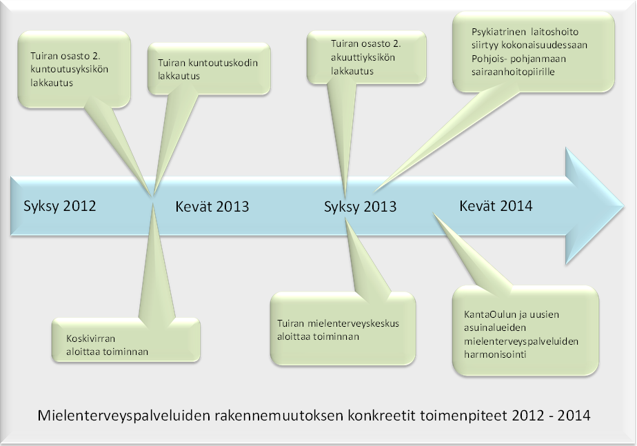 Sivu 97 / 141 Kuvio 44.