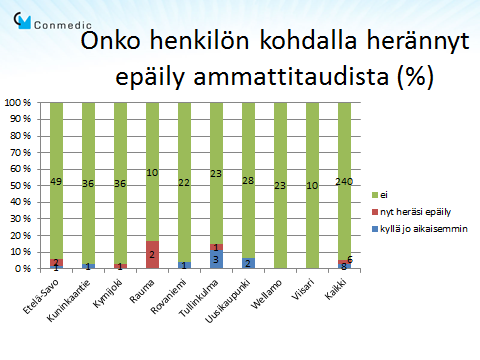 (2010), automaattianalyysit (2012) feedback