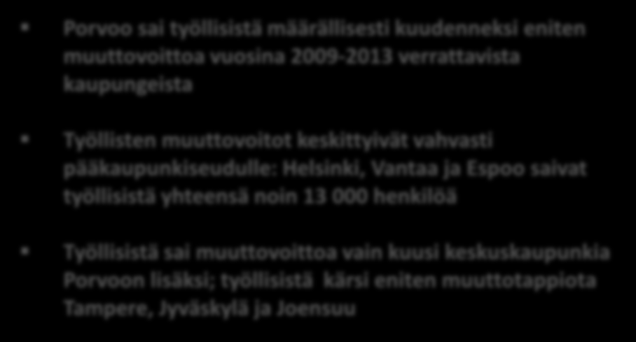 Työllisten nettomuutto määrällisesti keskuskaupungeissa vuosina 2009-2013 3000 Porvoo sai työllisistä määrällisesti kuudenneksi eniten 10503 muuttovoittoa vuosina 2009-2013 verrattavista kaupungeista