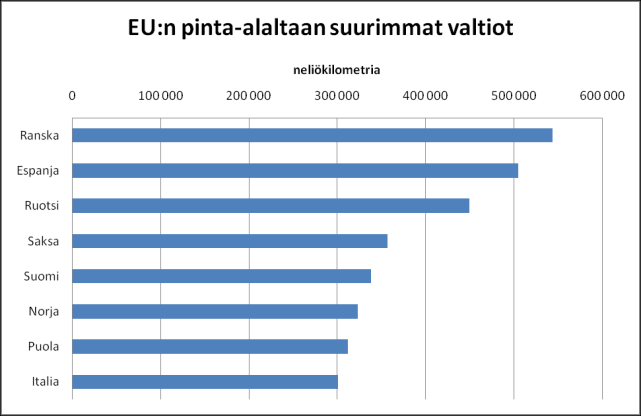 Taulukkolaskenta Microsoft Excel 2007 36/65 Kaaviot, tunnisteet ja kuvat Kaavion luominen Taulukossa oleva numerotieto herää eloon, kun siitä piirretään havainnollinen graafinen esitys Excelin