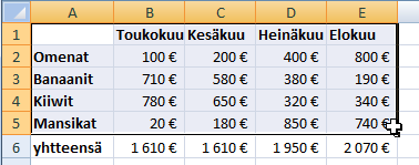 Taulukkolaskenta Microsoft Excel 2007 37/65 Viivakaaviot Viivakaavio sopii hyvin tietyn ajassa etevän ilmiön kuvaamiseen.