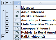 Taulukkolaskenta Microsoft Excel 2007 60/65 Välisummien laskeminen Välisummien avulla taulukkoon voidaan helposti laskea ryhmäkohtaisia summia, keskiarvoja tai lukumääriä.