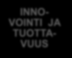 Työelämän kehittämisstrategia Strategian tavoitteena on parantaa TULEVAI- SUUDEN TYÖPAIKAT Työllisyysastetta Työelämän laatua Työhyvinvointia Työn