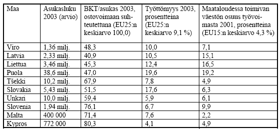 - Euroopan unionin päätöstyypit ovat asetus, direktiivi ja päätös. Miten kukin niistä vaikuttaa jäsenmaiden lainsäädäntöön?