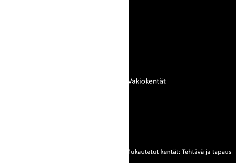 Tapauskenttien asetukset Monet tapausten ja tehtävien kentät ovat yhteisiä. Tämä mahdollistaa tapausten ja tehtävien hallinnoinnin ja seurannan molemmissa samaan tapaan.