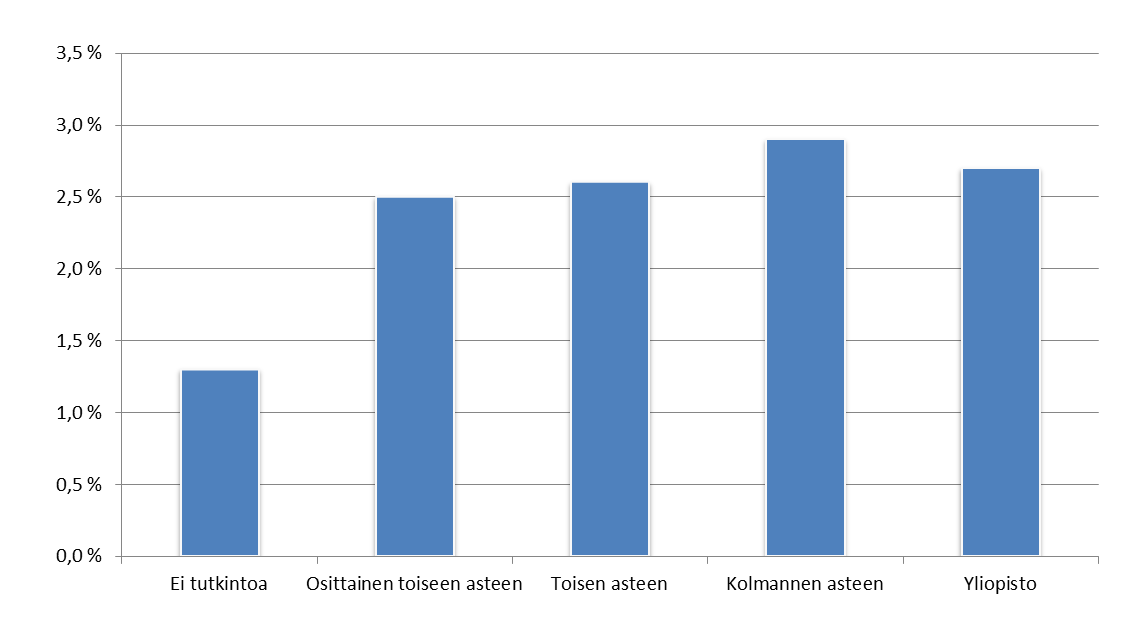 YHTEISKUNNALLISEN YRITTÄJYYDEN