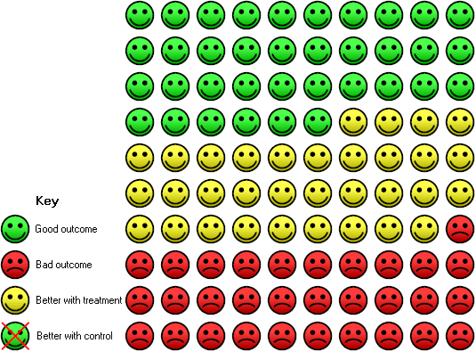 Efficacy of SCIT on asthma: non-specific BHR Figure 3.