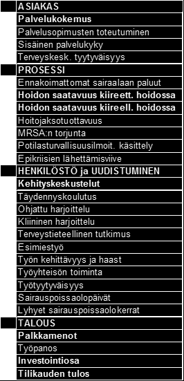 200 TALOUSARVION TOTEUTUMINEN JA TOTEUTUMISVERTAILUT Mittarit, tavoitetasot, tulokset ja perustelut poikkeamiin (toimialuetaso) ASIAKAS Palvelukokemus Sitova tavoite: Vähintään 90 % annetuista