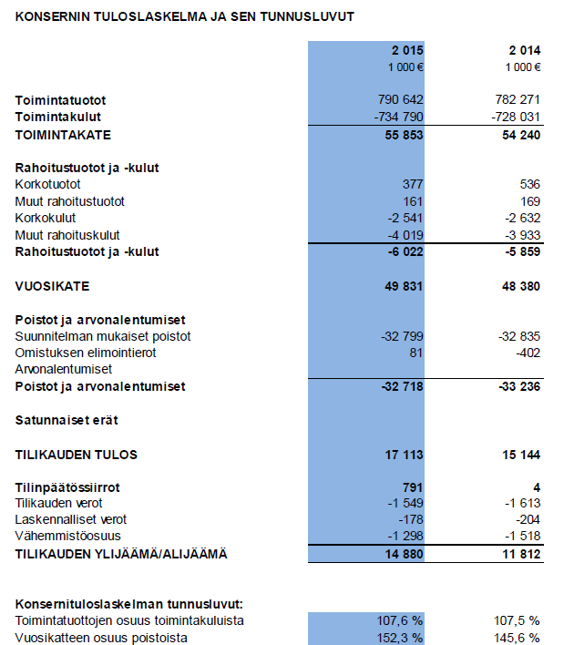 55 Taulukko 8.