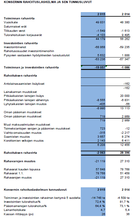 56 Taulukko 9.