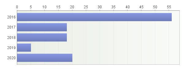 7. Maalaistori (valikoima ja näkyvyys) 3,65 Vastaajien määrä: 63 8.