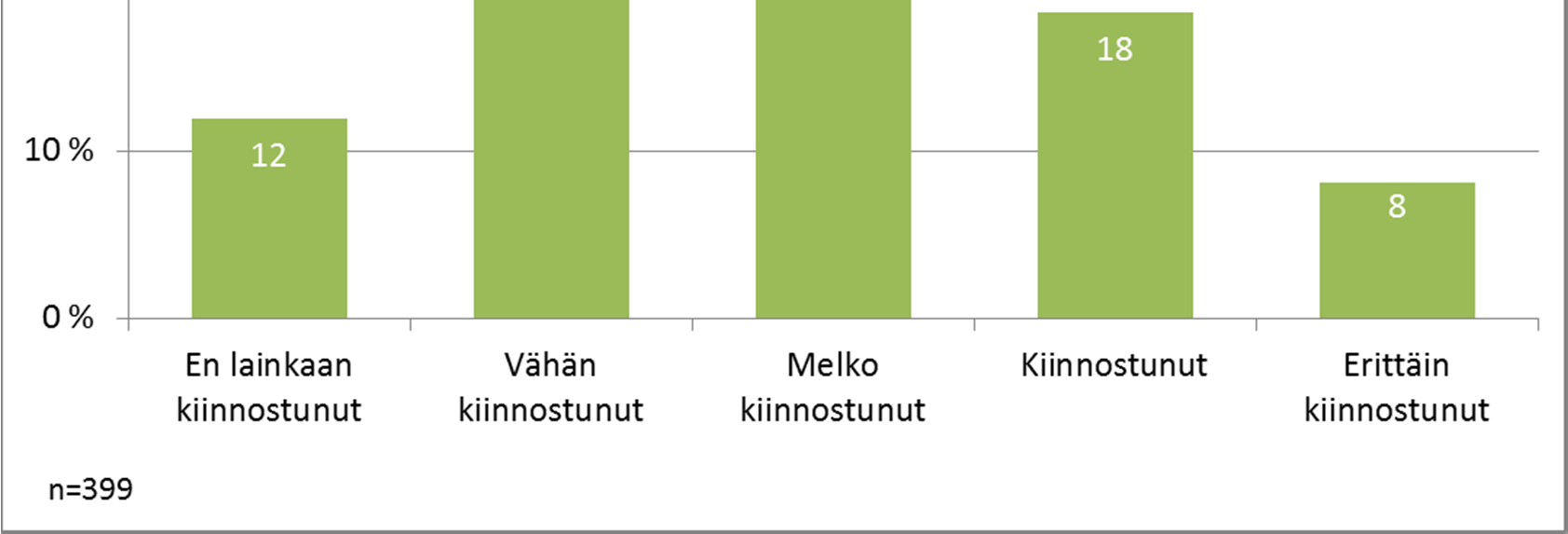 Toimiminen vastoin viranomaismääräyksiä ja lakia veronkierto mm.