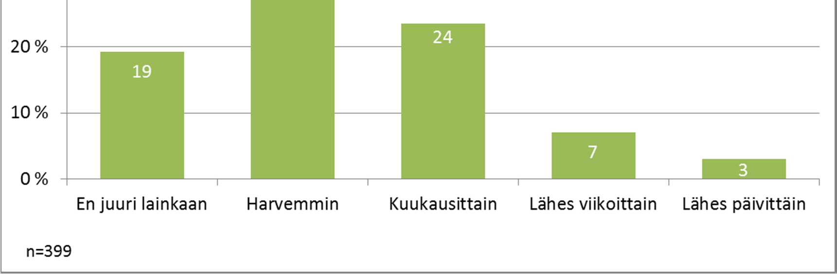 YRITTÄJIEN ETIIKKA -KYSELYN TULOKSIA 15