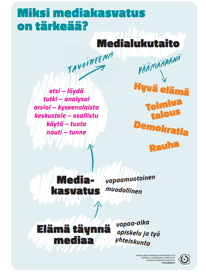 Medialukutaito mediakasvatuksen tavoitteena Kaikkiaan Suomessa on omaksuttu laajaalainen lähestymistapa