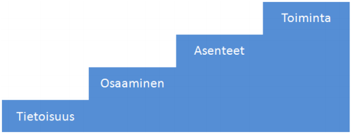 Kuten edellä on kuvattu, kulkumuodon valintaan vaikuttavat monet tekijät. Liikkujien valinnat ovat osittain ristiriidassa esimerkiksi ympäristötavoitteiden kanssa.