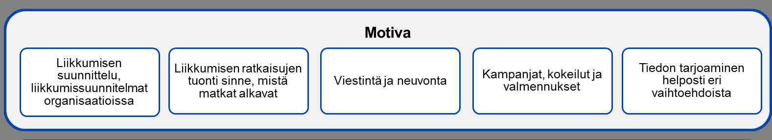 4 Tutkimusmenetelmä 4.