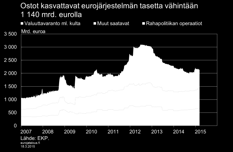 Kuvio 2.