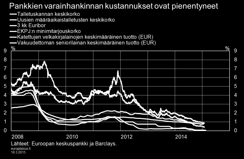 taseiden sopeuttaminen aggregaattitasolla olisi päättynyt.