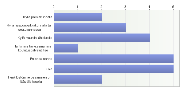 paikkojen määrän kasvulle ja monipuolistumiselle.