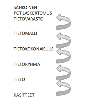 20 esittää standardissa muodossa.