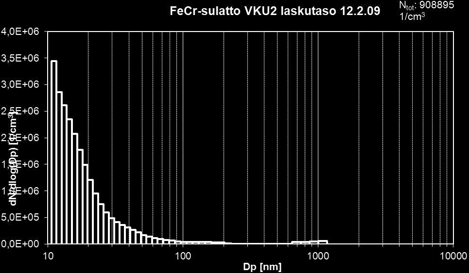 74 Kuva 7.