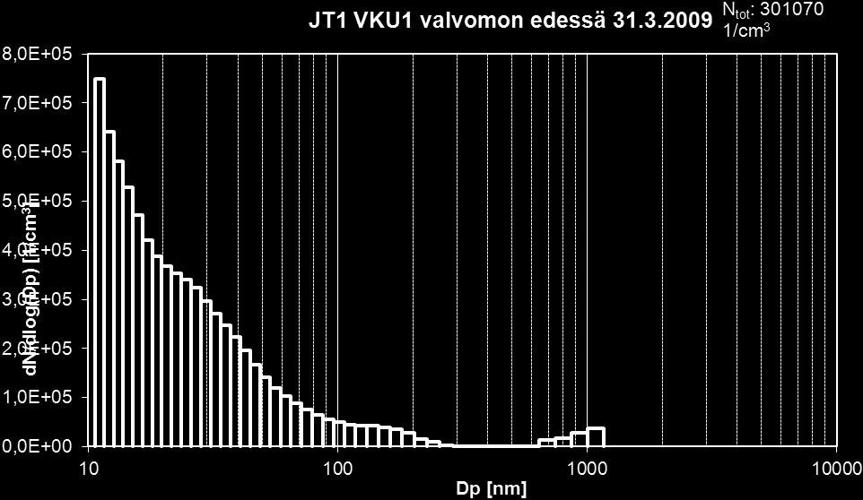 75 Kuva 9.