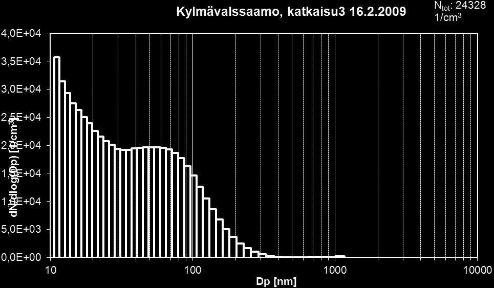 76 Kuva 11.