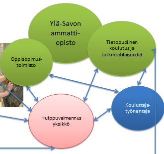 7.1.2014 Oppisopimusjohtaja (YSAO) on yhteydessä huippuvalmennusyksikön valmentajiin. Valmentaja ottaa yhteyden em. kone- ja metallialan opettaja/valmentajaan.