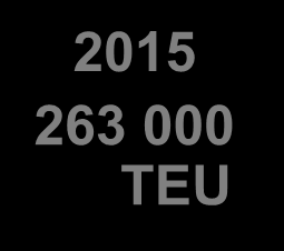 000 250 000 200 000 Rauma Suomi 3 500 000 3 000 000 2 500