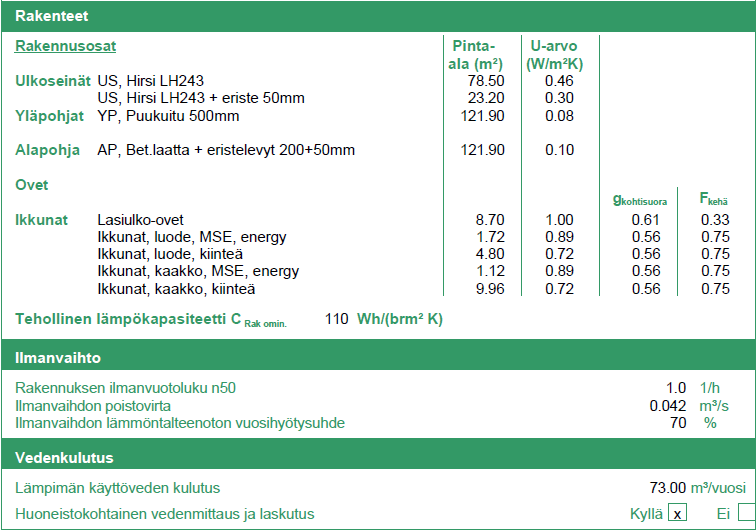 11 (107) 4.1 Rakenteet, ilmanvaihto ja vedenkulutus Oheiseen kuvaan on koottu Jokilehdon energiatodistuksen mukaiset tiedot rakenteista, ilmanvaihdosta ja vedenkulutuksesta.