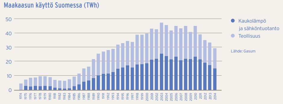 ENERGIAVIRASTO 5 Vuonna 2014 Suomessa kulutetusta maakaasusta energialaitokset ja yhtiöt kuluttivat tai jakelivat noin 50,6 % ja muu teollisuus 49,4 %.