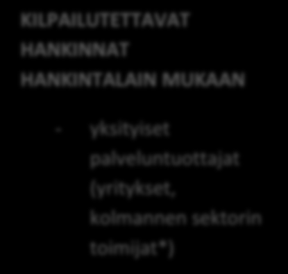 3. KUOPION PALVELUIDEN HANKINTAPERIAATE Kuopion kaupungin palveluiden ja tavaroiden hankintaperiaate on seuraava: kaupungin omien toimintayksiköiden tuottamat palvelut ja tavarat tehdään sisäisinä