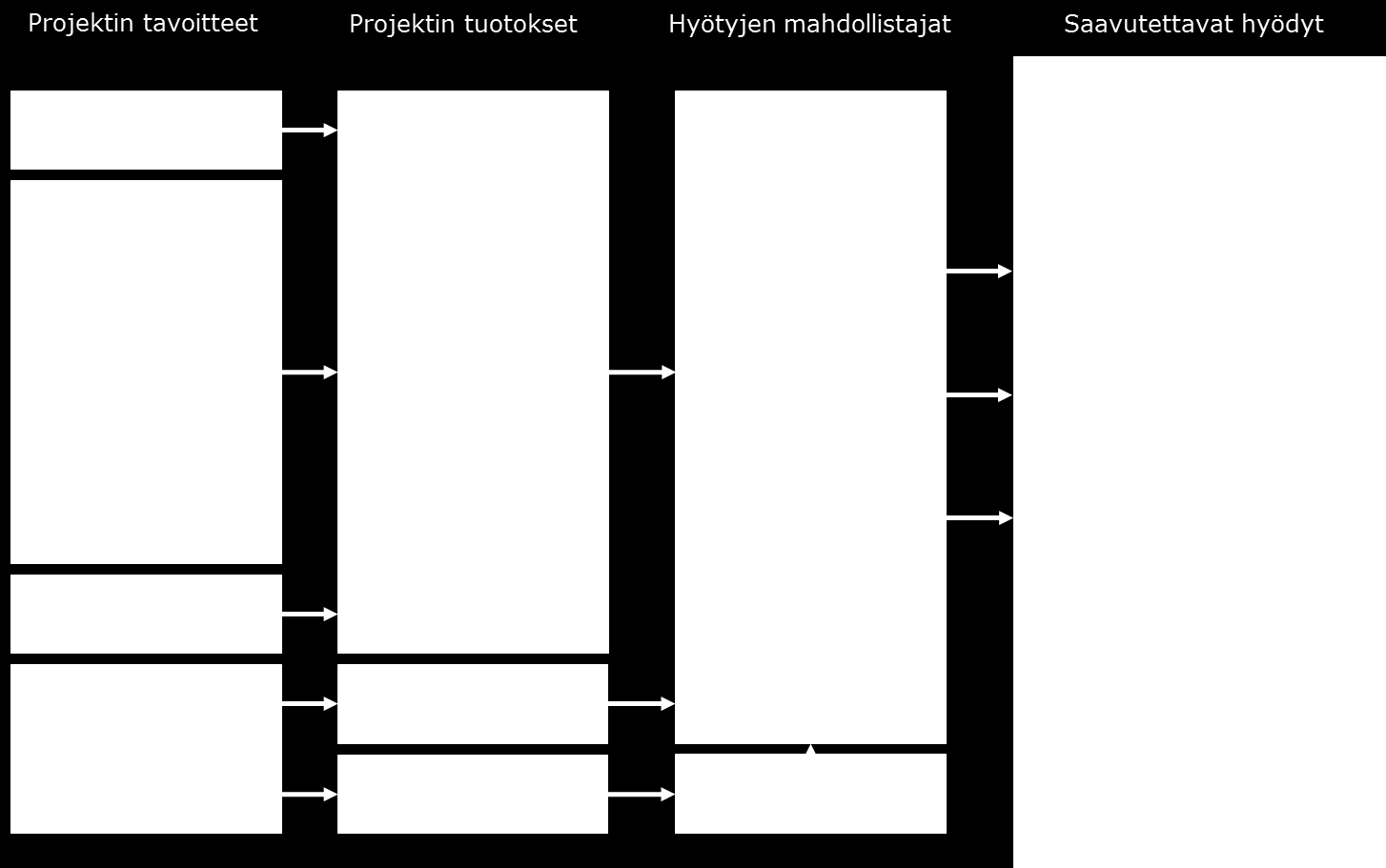 Kuntasektorin taloushallinnon viitearkkitehtuuri Seudun tai kuntayhtymän näkökulmasta Kuntien välinen yhteistyö helpottuu prosessien ja tietojen yhtenäistyessä Seudullinen raportointi helpottuu