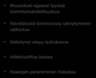 Lapsille ja nuorille päivittäin vähintään 60 min mahdollisimman monipuolista liikuntaa, jotta kaikki fyysisen kunnon osatekijät kehittyisivät 29 Ikääntyneen toimintakyvyn ylläpitäminen Fysiologiset