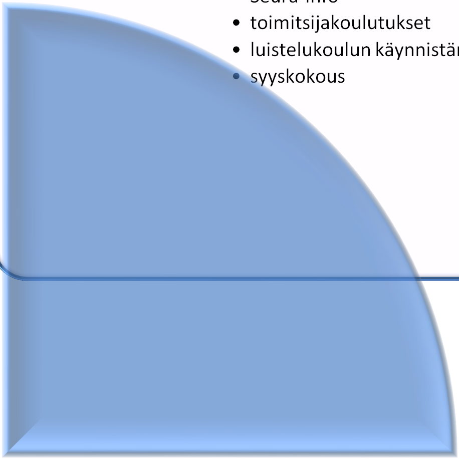 edelliseltä kaudelta Touko Kesä Heinä Elo Syys Loka Jäävuorojen vahvistus Seura-info toimitsijakoulutukset luistelukoulun käynnistäminen syyskokous Helmi Marras Maalis Joulu Kevätkokous Tulevan