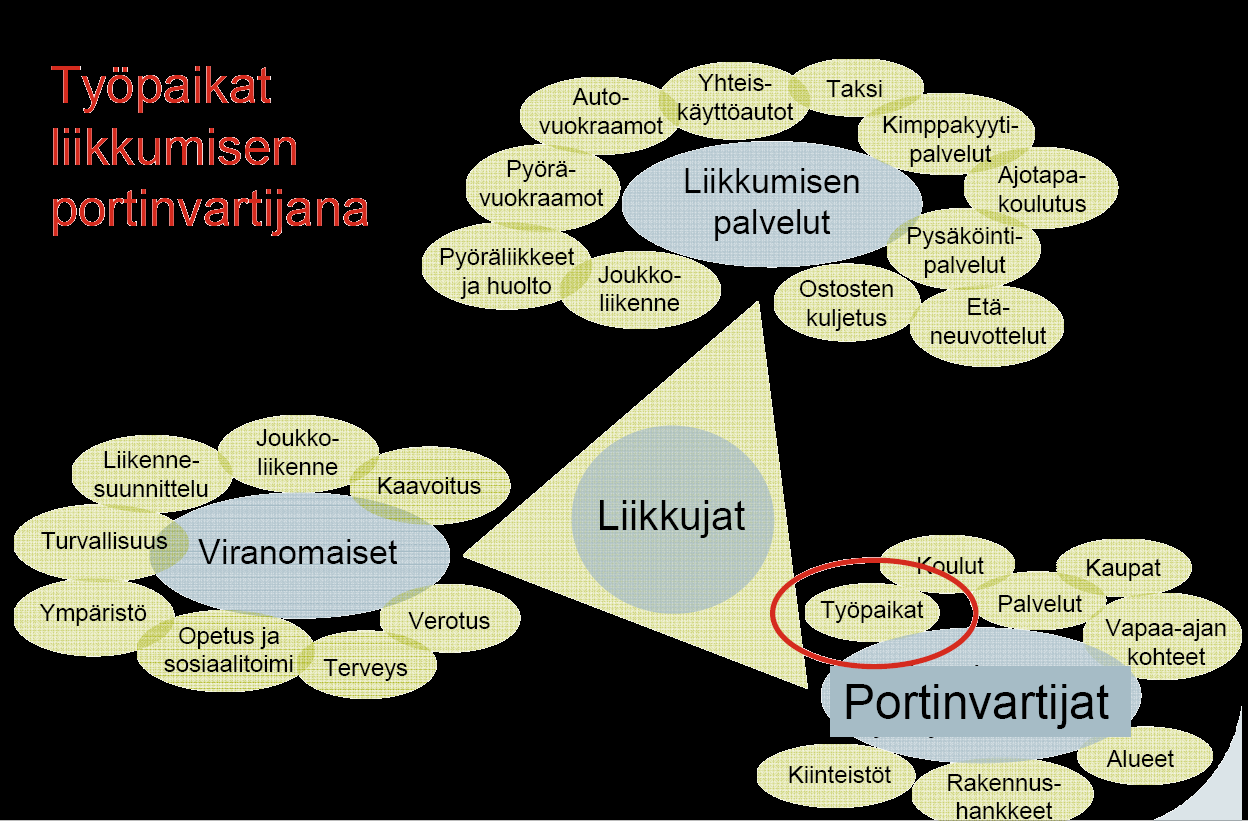Lähde: