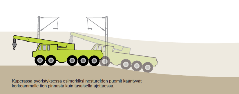 NORMAALIT ERIKOISKULJETUKSET Vapaiden mittarajojen puitteissa kulkevat kuljetukset liikkuvat kaikkialla tieverkolla, myös