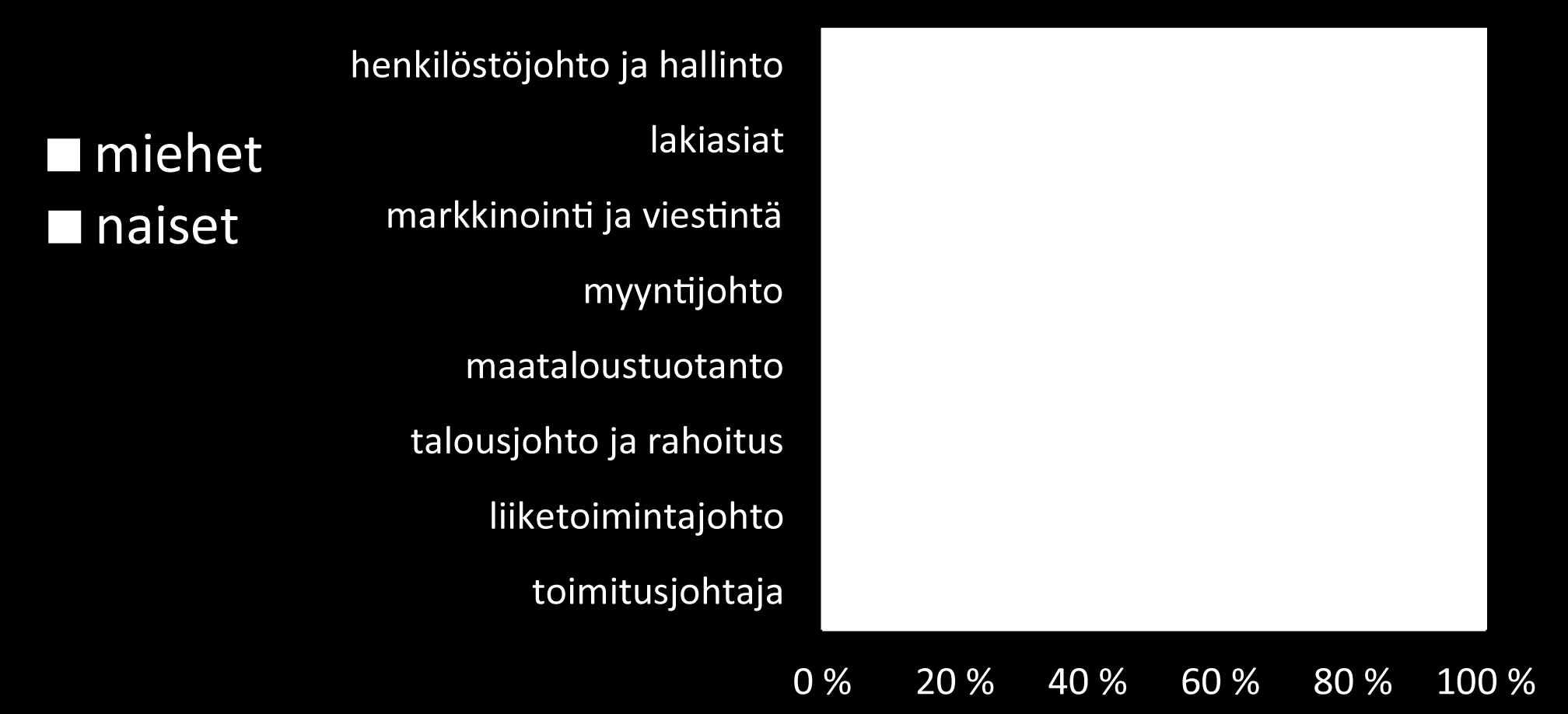 Hallituksen