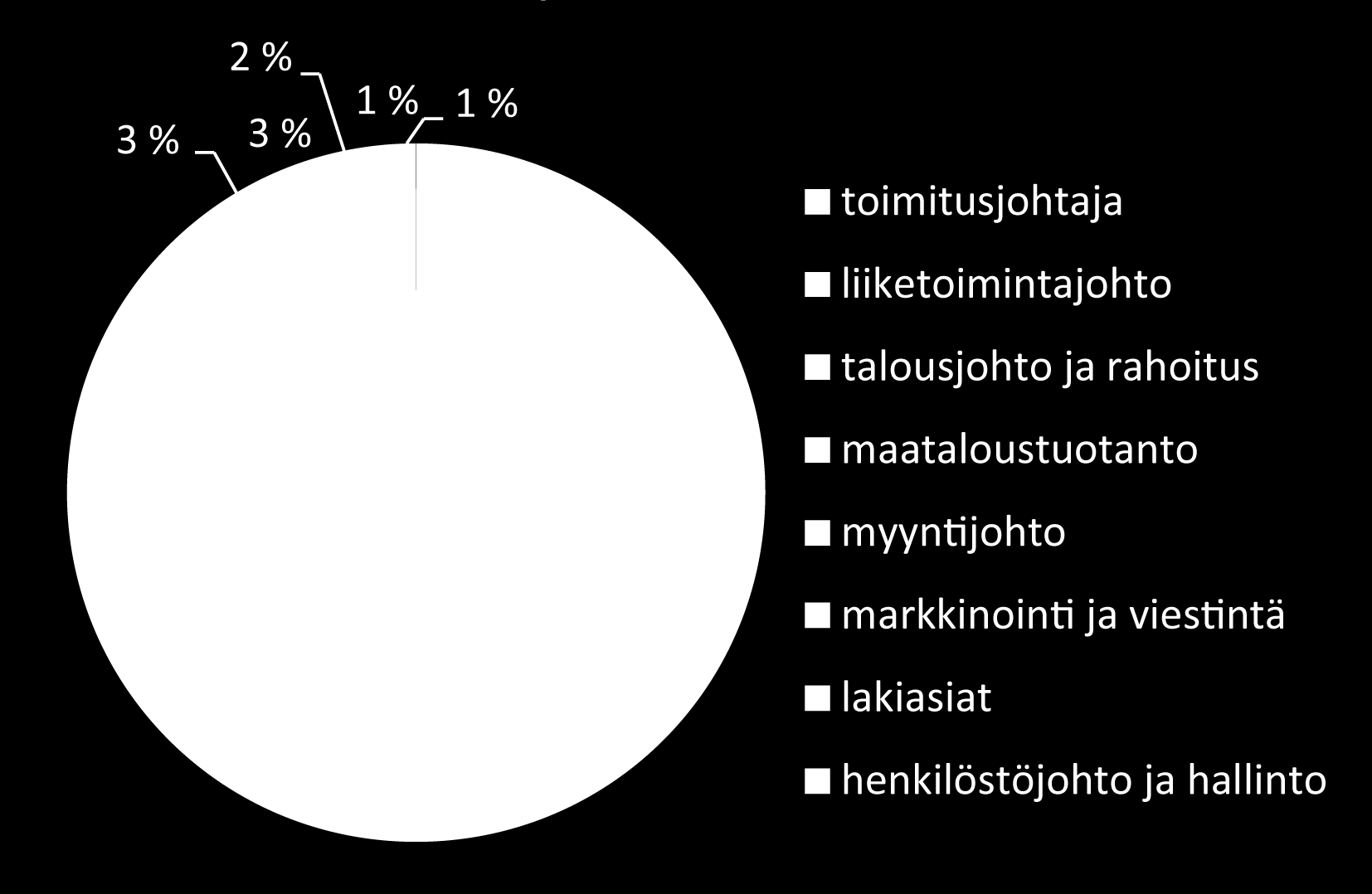 Hallituksen