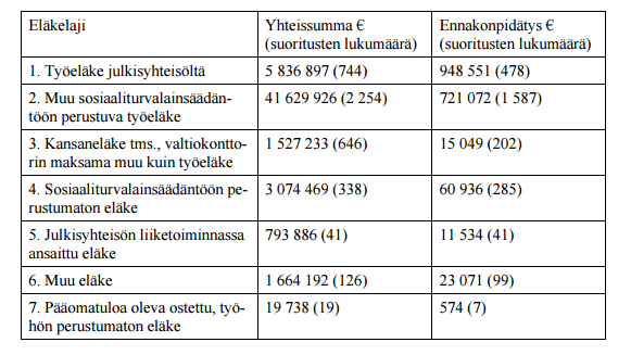 Verotuottoon vaikuttaa myös kaksinkertaisen verotuksen poistamismenetelmä. Tällöin lähdevaltiolla on mahdollisuus hyvittää asuinvaltion vero.