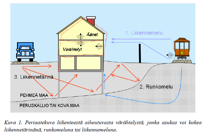 Lisäksi YVA-selvitys on mielestäni puutteellinen, koska siinä ei ole otettu kantaa Tampereentien ja Sääksjärventien liikennevaloristeyksen vaatimiin muutostöihin.