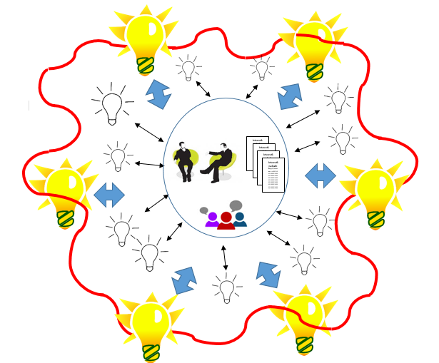 Kuvio 5. Grounded theory.