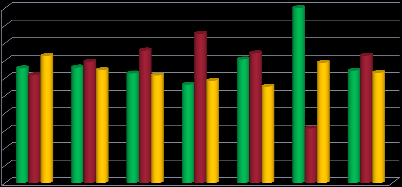 Elinaikakertoimen vaikutuksen arviointi monelle työssäkäyvälle vaikeaa 50% 45% 40% 35% 30% 25% 20% 15% 10% 5% 0% 40-44v 45-49v 50-54v 55-59v 60-64v 65-69v Kaikki Kyllä 32,8 % 33,0 % 31,3 % 28,1 %