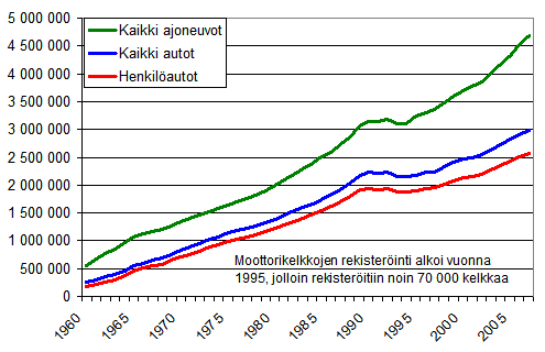 Liikkumistapa, muutokset hitaita Miksi meillä kävelykadut ja kaupunkikeskustojen rauhoittaminen on edennyt hitaasti ja vain pienin toimenpitein?